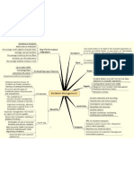 Incident Management Mind Map