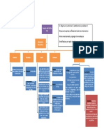 Mapa Conceptual Del Cuento