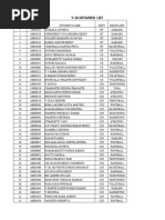 Y-16 Detained List: SR No Id Number Student Name Dept Discipline