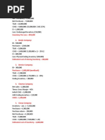 Quiz On Gross Profit Method (Theory and Problem)