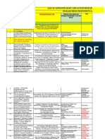 Researchers/ Proponents and Berf 2020 Facility List of Approved Basic and Action Research Proposals 2020 (Enhanced Titles)