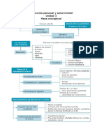 M2 U03 Mapa Conceptual