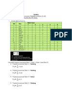 Analisis Butir Soal