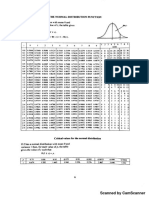 S1 - The Normal Distribution - Notes