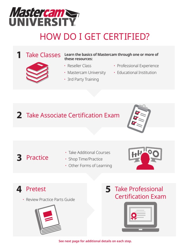Master Cam Certification PDF Test (Assessment) Human Nature