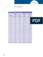 Properties of Water: Table A.1