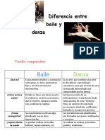 Diferencia de Danza y Baile