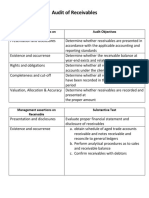 Audit of Receivables: Management Assertions On Receivable Audit Objectives