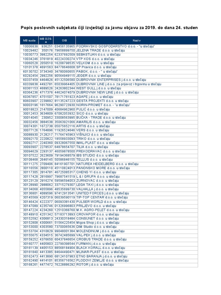 Nisu Predali 2019 JO Svi - Za Objavu | PDF
