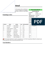 1915 Grand National: Finishing Order