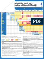 IDAI - Jadwal Imunisasi IDAI 2020