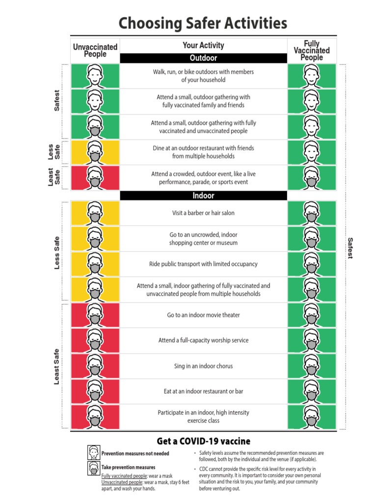CDC Mask Guidance For Fully Vaccinated People | PDF | Immunology ...