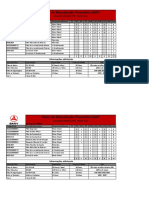 Plano de manutenção preventiva para escavadeiras SANY