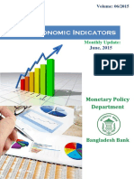 Major Economic Indicators