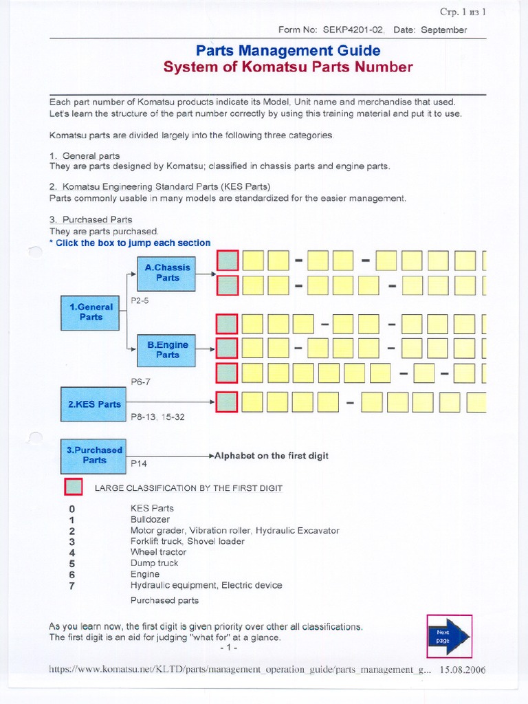 System of Komatsu Parts Number | PDF