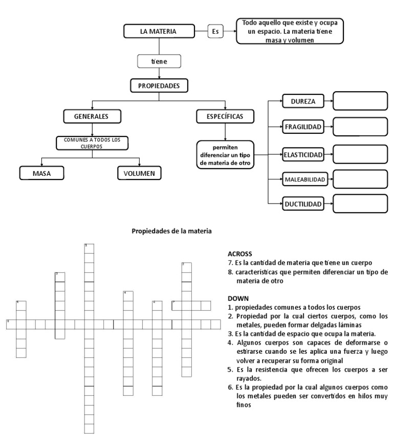 Mapa Conceptual Propiedades de La Materia | PDF