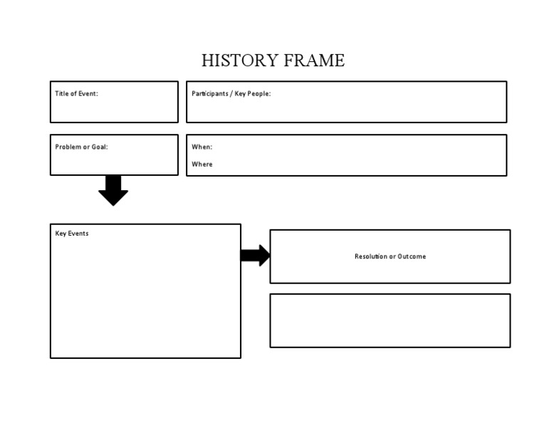 History Frame Overview and Key Events | PDF