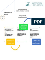 Flujograma Preparacion de Soluciones