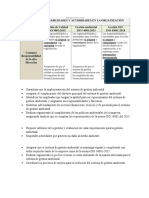 Garantizar Que La Implementación Del Sistema de Gestión Ambiental