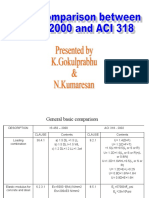 1.ACI 318 Code Comparison With IS456-2000