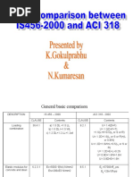 1.ACI 318 Code Comparison With IS456-2000