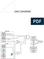 Logic Diagram GCP