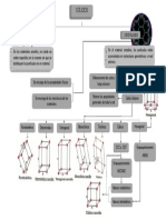 Diagrama de Bloques 1 Imc