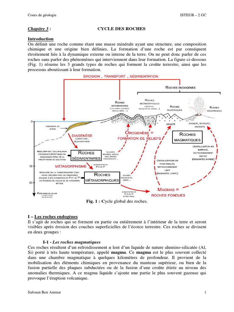 Cycle des Roches : Types et Formation | PDF | Magma | Roche magmatique