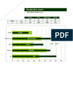 Double Bar Charts Excel