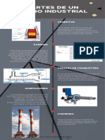 Partes de Un Horno