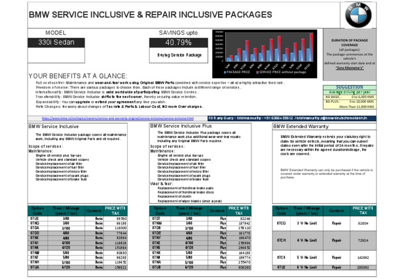 BMW Service Inclusive & Repair Inclusive Packages: 330i Sedan | PDF ...