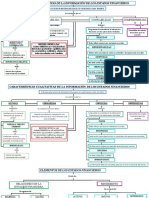 Mapa Conceptual Contabilidad