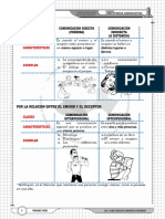 Examen de Becas: Soliloquio, Es El Discurso Que Mantiene Una Persona Consigo Misma, Como Si Pensase en Voz Alta