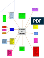 Mapa Conceptual Epistemologia Infantil