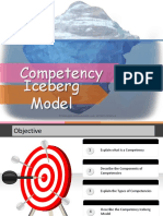 Competency Iceberg Model 180328040806