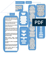 Mapa Conceptual Riesgos Psicosociales