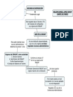 5-.Recursos Administrativos en Contra de Resoluciones de Los Organos Del INGUAT