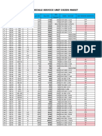 Update Schedule Service Unit Dozer Maret