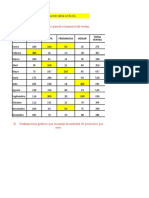 Análisis de ventas mensuales por producto