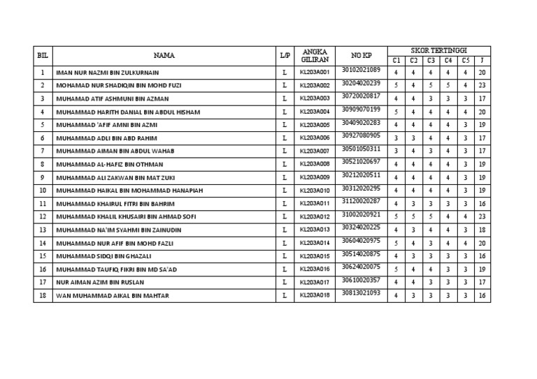 Student Scores and Rankings List | PDF