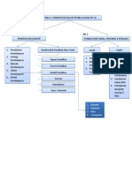 Peta Konsep Modul 5