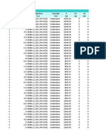 Table: Element Forces - Frames Frame Station Outputcase Casetype P V2 V3