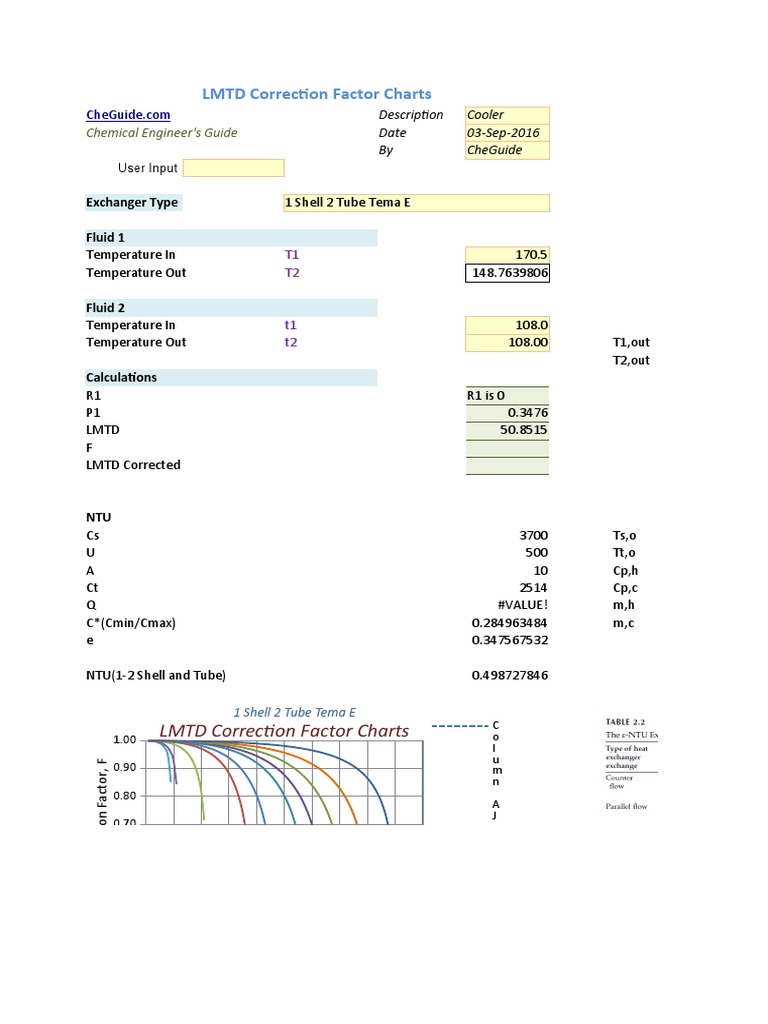 LMTD Correction Factor Charts PDF Teaching Mathematics Nature