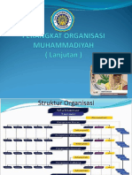 Perangkat Organisasi Muhammadiyah Part 2