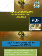 Perangkat Organisasi Muhammadiyah Part 3