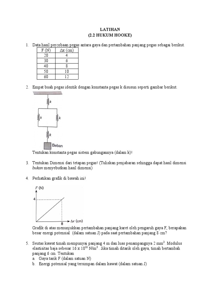 Dimensi dan Rumus Hukum Hooke | PDF | Sains & Matematika | Teknologi ...