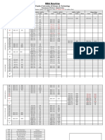BBA Routine: Pundra University of Science & Technology