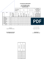 Lap MTBM Januari 2021