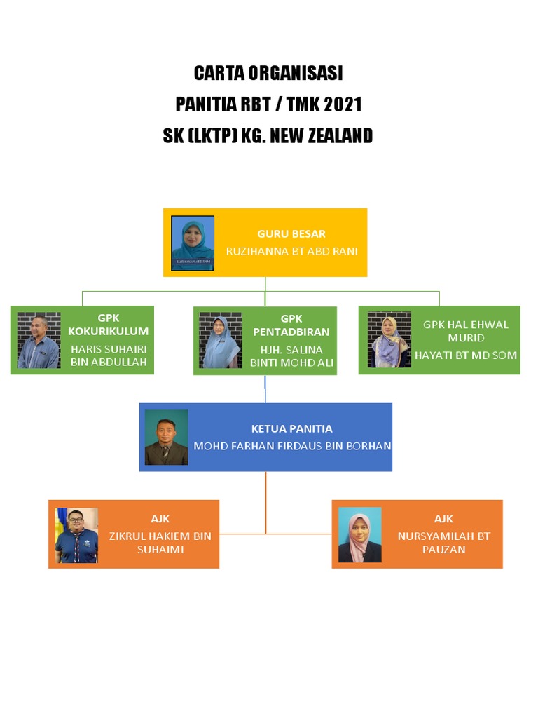 Carta Organisasi RBT | PDF