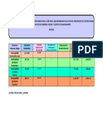 Presupuesto Institucional